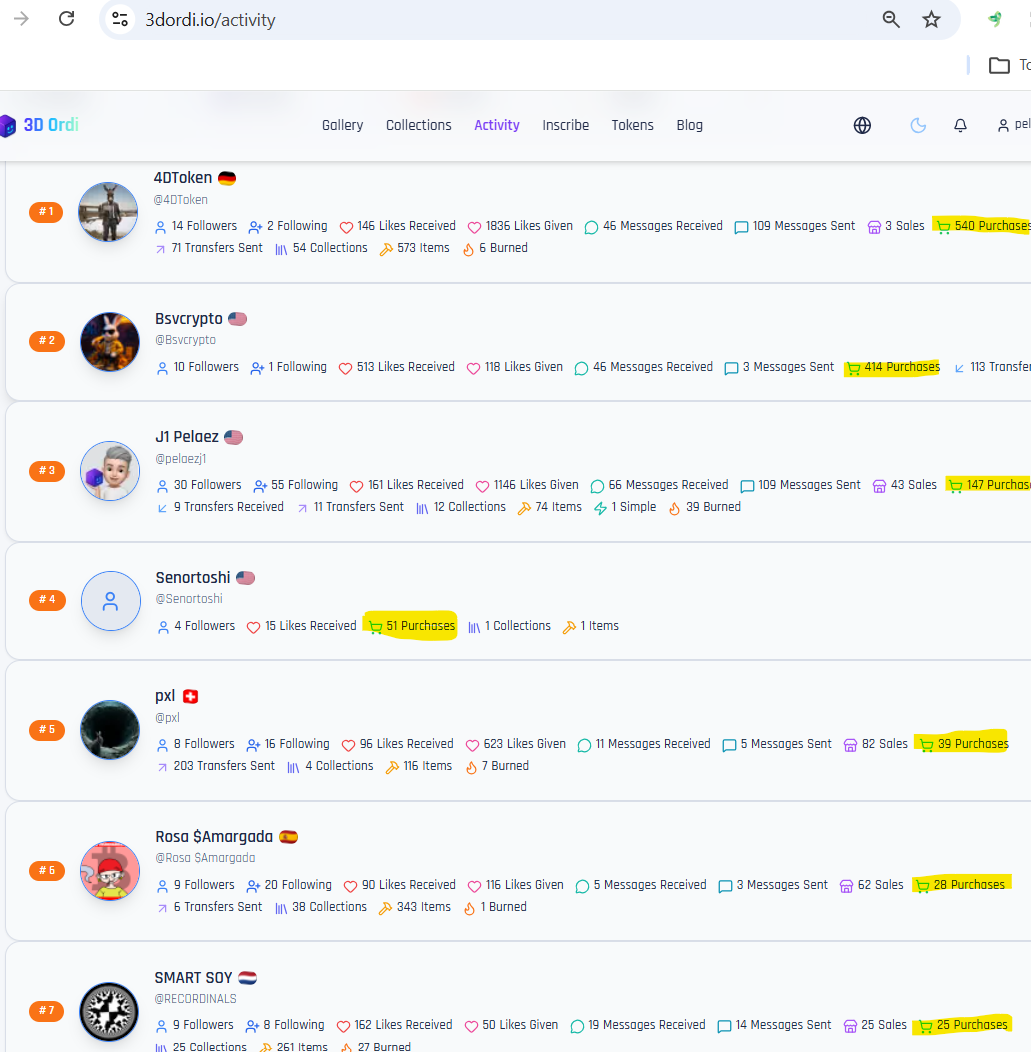 The reality is that Twetch is dead; meanwhile, we continue helping to bring utility to NFTs on Bitc…
