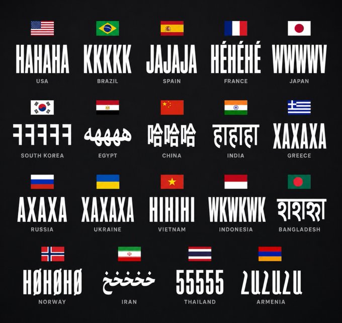 Which country has the strangest laugh ?