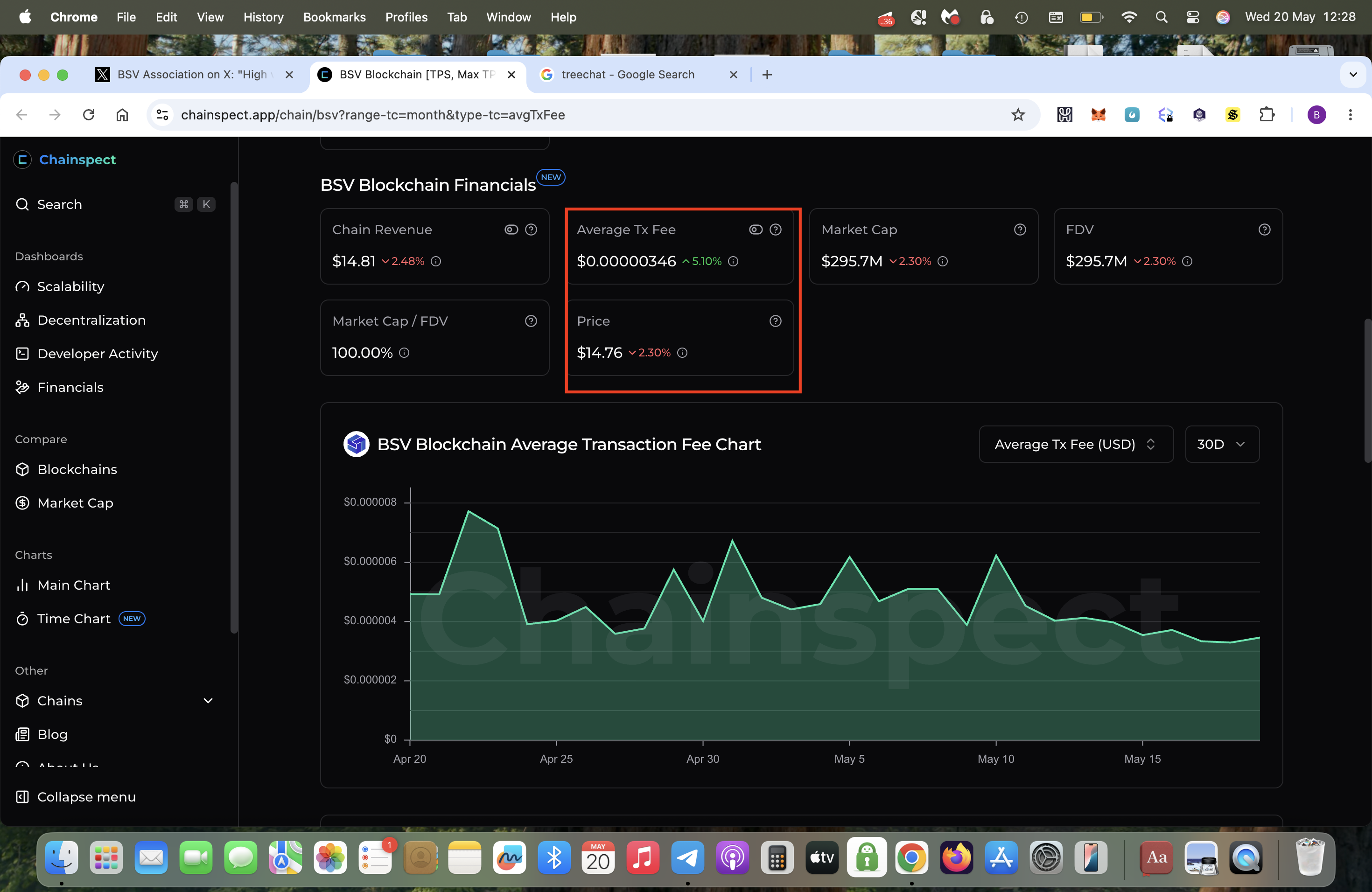 BSV hits a new 30-day low in average transaction fees at just $0.000003337, this is better than ETH…