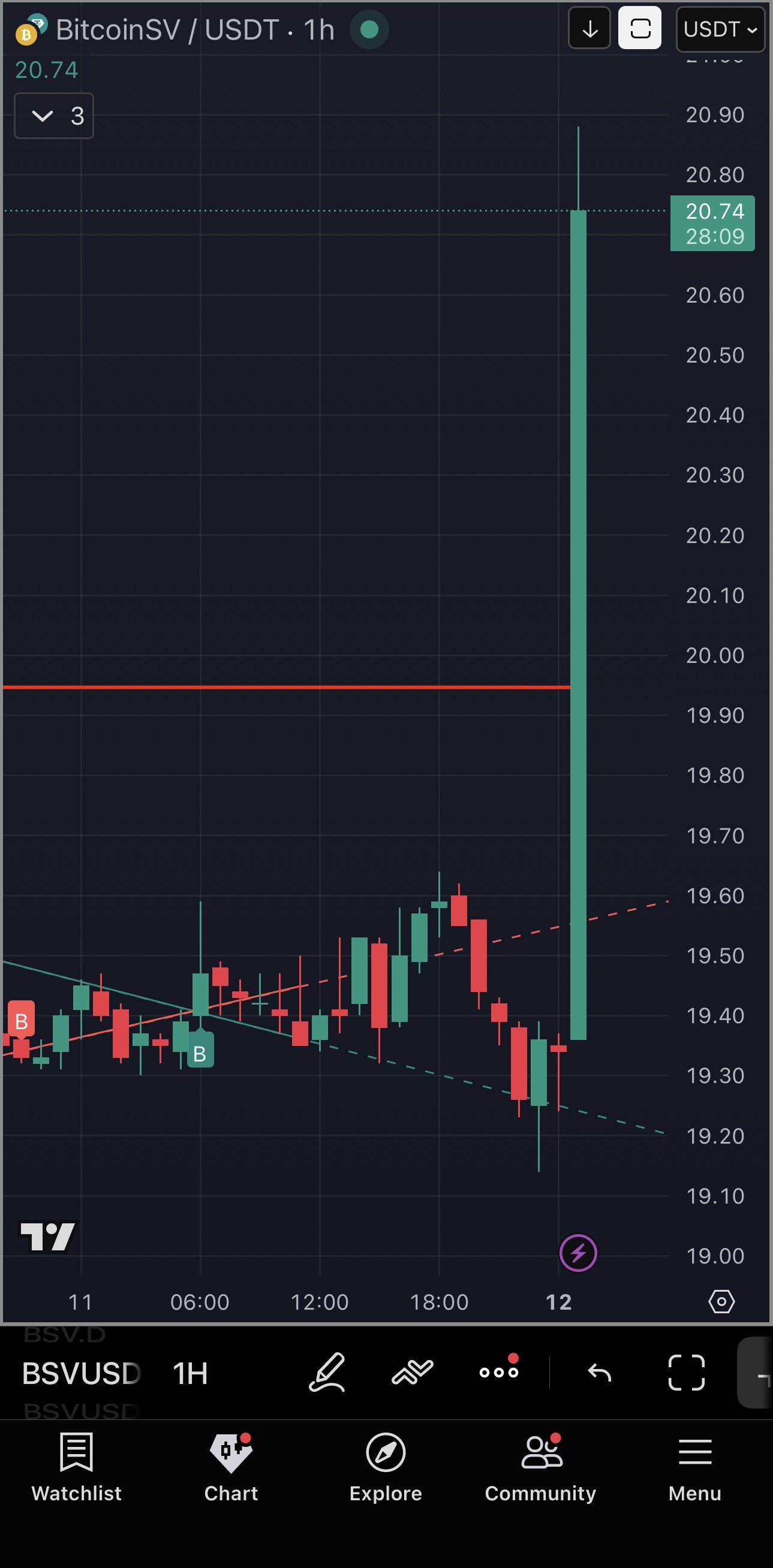 [[BitcoinBSVPriceBreakout]] 
My Bitcoin alert has been activated again.  
Price has broken out once…