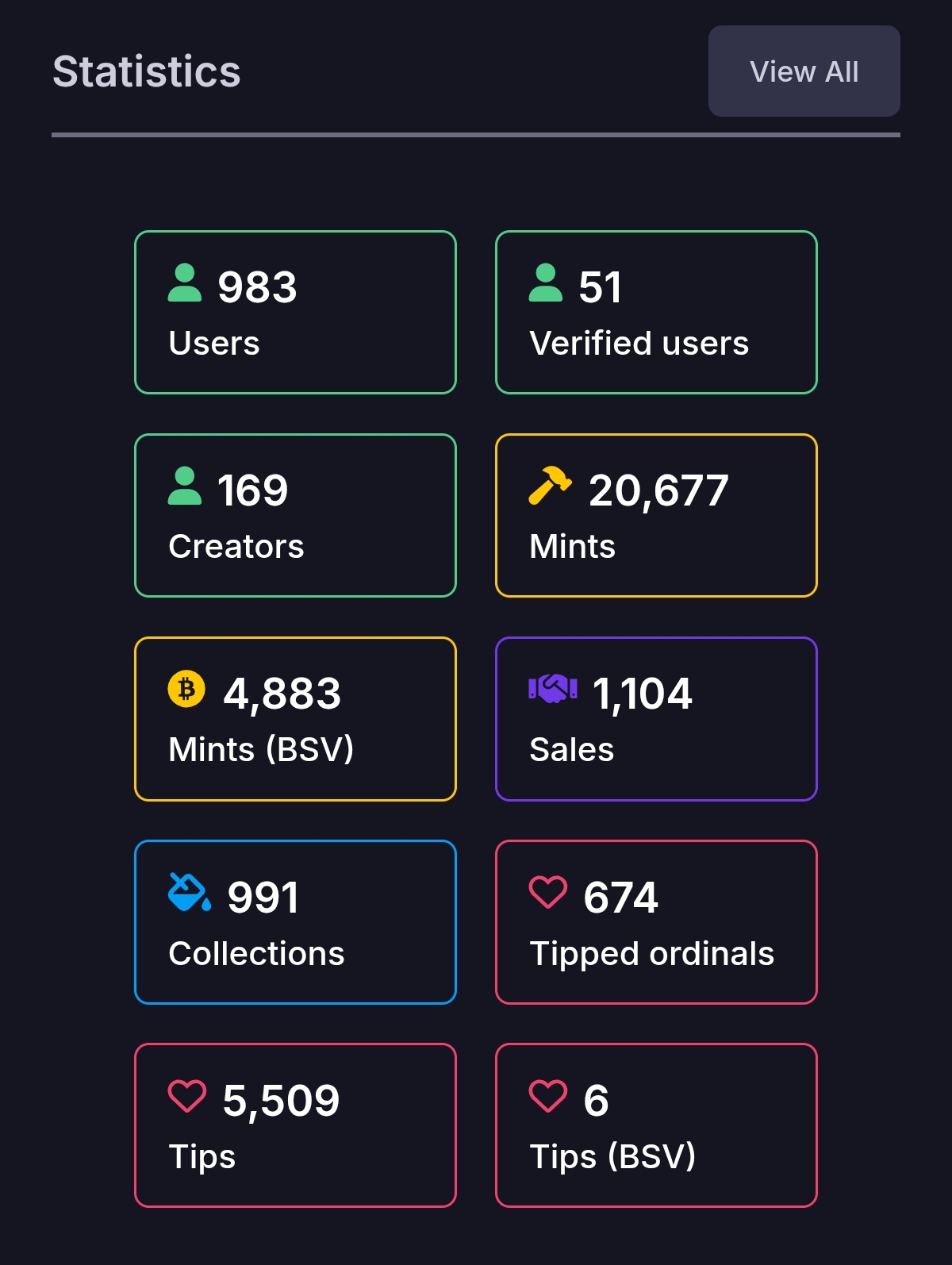 Let's drop some data here... 👀 🥒🥒