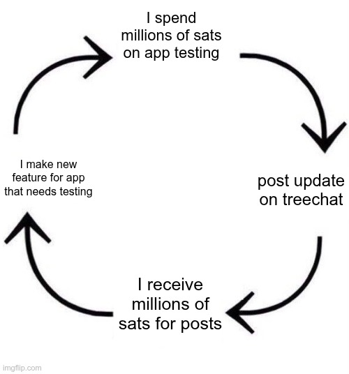 BSVanon post